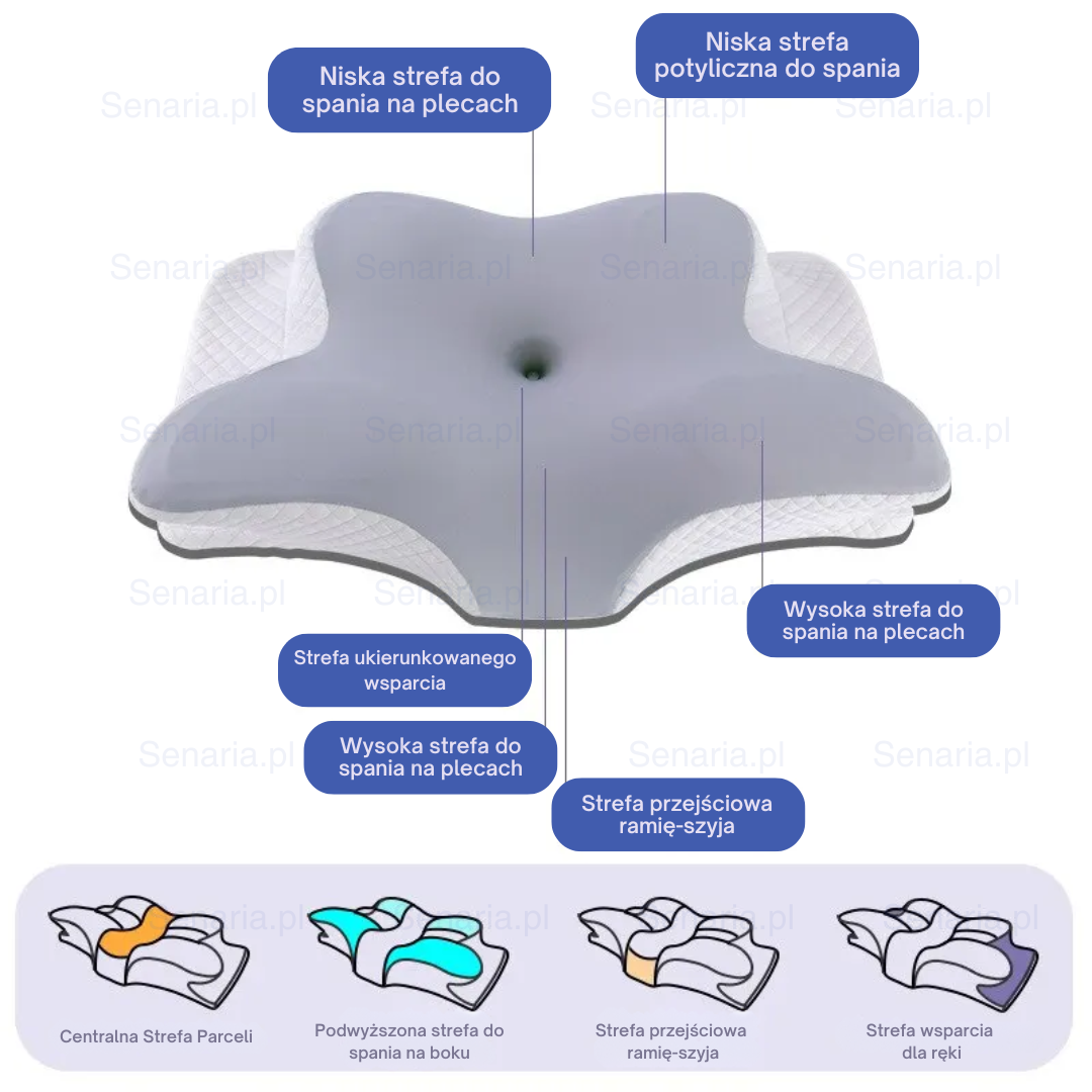 OrtoSena - Rozlučte se s bolestí krku